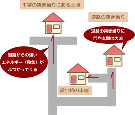 三叉路 風水|【家相・風水】T字路の突き当り、袋小路の末端、河。